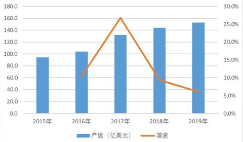 全球覆铜板行业发展概况与竞争分析