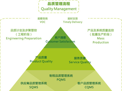 品质保证